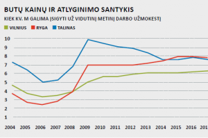 Karbauskiniai NT mokesčius priderino prie agrofirmų ir NT magnatų